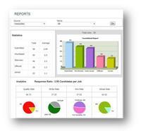 RecruitPro Live coûts implique 1) Un coût en temps de programmation pour la mise en œuvre de la base de données et l'activation du lien pour vous connecter au site du client & 2) frais mensuels de location - SaaS mensuel à partir du deuxième mois.