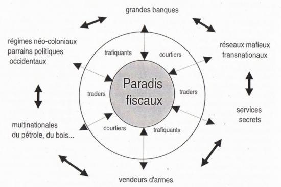 Comme enlever la tache de pigment à la grossesse