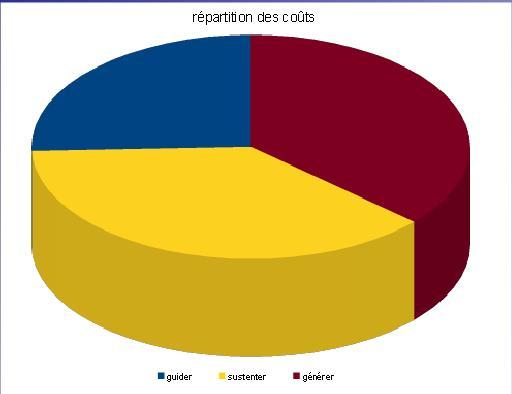 site energie rencontre