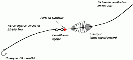 Acheter les poissons silicones pour la pêche en gros