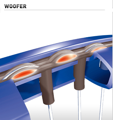 Technologie Woofer breveté par Babolat